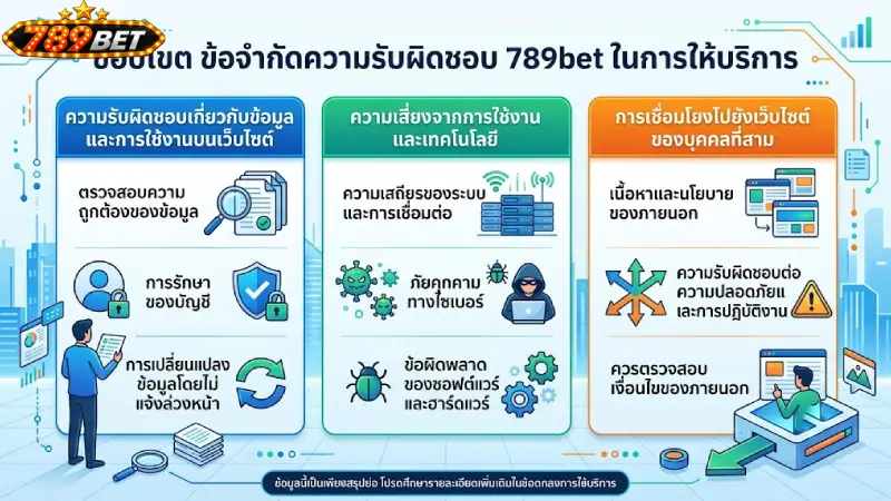 ขอบเขต ข้อจำกัดความรับผิดชอบ 789bet ในการให้บริการ