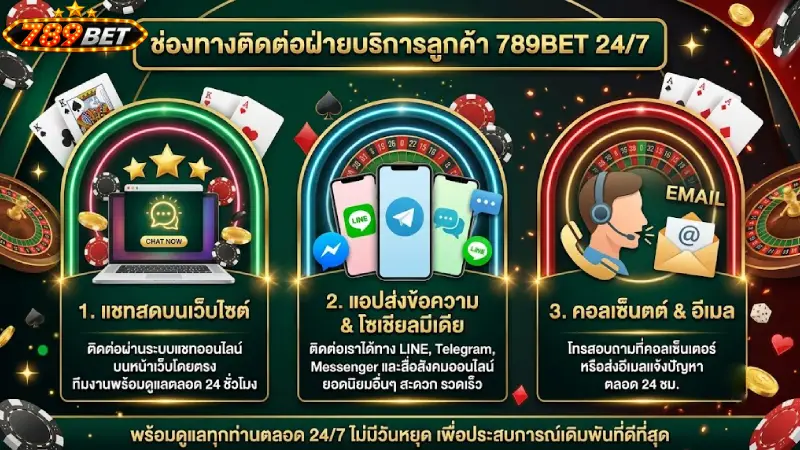 ช่องทางต่างๆ ในการ ติดต่อฝ่ายบริการลูกค้า 24 ชม 789bet