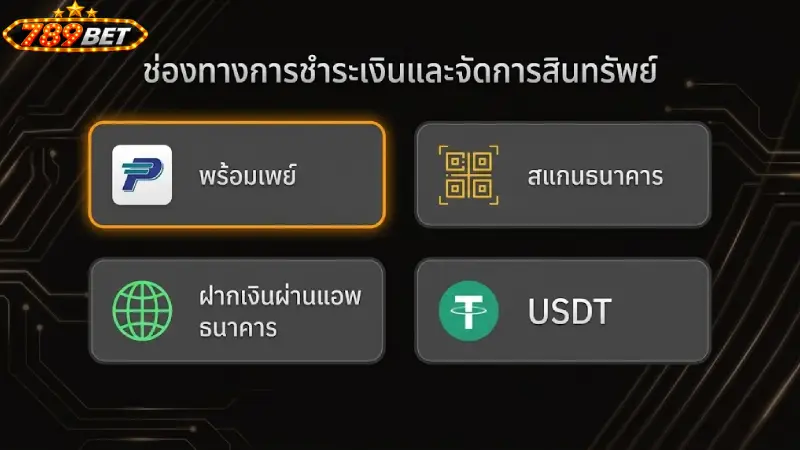 ภาพรวมของระบบการทำธุรกรรมออนไลน์