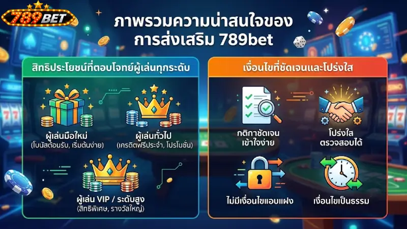 ภาพรวมความน่าสนใจของ การส่งเสริม 789bet