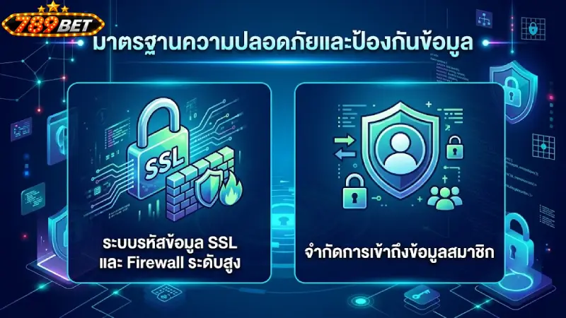 มาตรฐานความปลอดภัยและเทคโนโลยีในการคุ้มครองข้อมูลบน 789bet