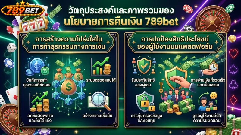 วัตถุประสงค์และภาพรวมของ นโยบายการคืนเงิน 789bet
