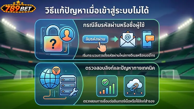 วิธีแก้ไขปัญหาทั่วไปเมื่อไม่สามารถเข้าใช้งานได้